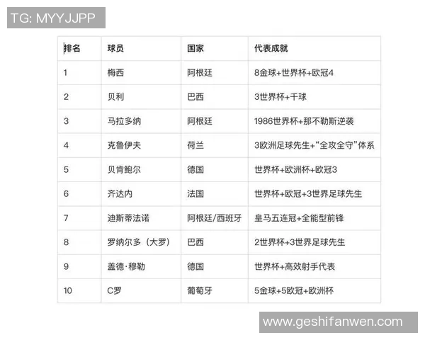 17号足球明星全景解析与历史成就回顾 17号足球明星全景解析与历史成就回顾